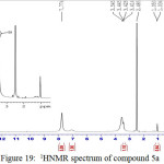 Figure 19: 1HNMR spectrum of compound 5a
