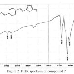 Figure 2: FTIR spectrum of compound 2 