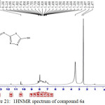 Figure 21: 1HNMR spectrum of compound 6a