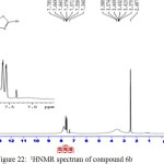 Figure 22: 1HNMR spectrum of compound 6b