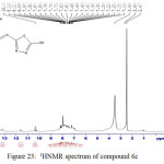 Figure 23: 1HNMR spectrum of compound 6c