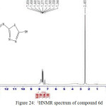 Figure 24: 1HNMR spectrum of compound 6d