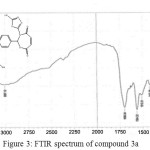 Figure 3: FTIR spectrum of compound 3a 