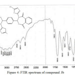 Figure 4: FTIR spectrum of compound 3b 