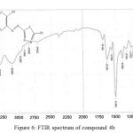Figure 6: FTIR spectrum of compound 4b