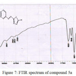 Figure 7: FTIR spectrum of compound 5a 
