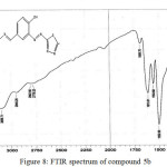 Figure 8: FTIR spectrum of compound 5b 