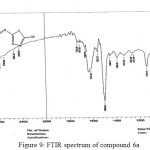 Figure 9: FTIR spectrum of compound 6a 