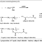 Scheme 1: preparation of Copoly (vinyl chloride- vinyloxy adipoyl chloride)