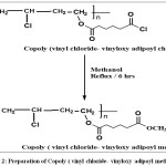Scheme 2: Preparation of Copoly ( vinyl chloride- vinyloxy adipoyl methylate)