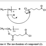 Scheme 4: The mechanism of compound (2). 