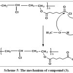 Scheme 5: The mechanism of compound (3). 