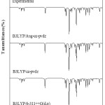 Figure 2: Experimental and theoretical DFT/B3LYP FT-IR of 5F2MLBN.