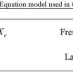 Table 1: Equation model used in this study