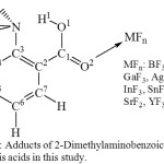 Figure 1: Adducts of 2-Dimethylaminobenzoic acid and the Lewis acids in this study.