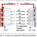 Figure 2: A typical commercial lithium-ion battery