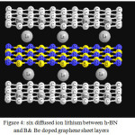 Figure 4: six diffused ion lithium between h-BN and B& Be doped graphene sheet layers
