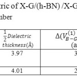 Table 3: The dielectric of X-G/(h-BN) /X-G modeled in various Lithium number