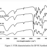 Figure 3: FTIR characterisation for IIP PE Synthesis 