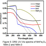 Figure 5: DRS UV-Vis spectra of MnFe2O4, NMn-2 and NMn-3