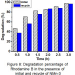 Figure 8: Degradation percentage of Rhodamine B in the presence of initial and recycle of NMn-3