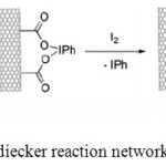 Figure 2: Modified Hunsdiecker reaction network exemplified by SWCNT