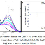 Figure 3: Spectrophotometric titration data: (A) UV-Vis spectra of 3b solutions up on addition of 0 – 8 equivalents of AcO − in 9:1 DMSO:H2O, (B) −log [A−] vs.  log [(Amax − A)/ (A − Amin)] at 535nm