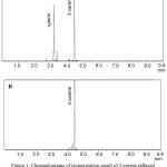 Figure 1: Chromatograms of isomerization result of 3-carene refluxed for 16 hours (A) with xylene solvent (B) without solvent 