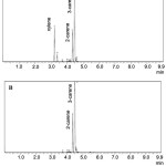 Figure 2: Chromatograms of isomerization result of 3-carene refluxed for 24 hours (A) with xylene solvent  (B) without solvent