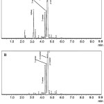 Figure 3: Chromatograms of isomerization result of 3-carene refluxed for 48 hours (A) with xylene solvent (B) without solvent