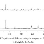 Figure 7: XRD-patterns of different catalysts samples on the base of Co: 1- Co/Al2O3, 2- Co3O4