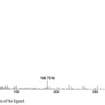 Figure 4a: Mass spectrum of the ligand