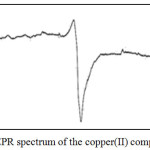 Figure 5: EPR spectrum of the copper(II) complex