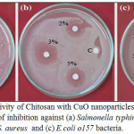 Figure 7: Antibacterial activity of Chitosan with CuO nanoparticles at concentration 2,3,5 % , negative control ©: Zone of inhibition against (a) Salmonella typhimurium, (b) methicillin-resistant Coaggulase -ve S. aureus  and (c) E.coli o157 bacteria. 