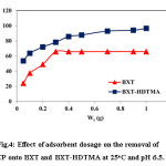 Fig.4: Effect of adsorbent dosage on the removal of 4-CP onto BXT and BXT-HDTMA at 25oC and pH 6.5.