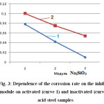 Fig. 3: Dependence of the corrosion rate on the inhibitor module on activated (curve 1) and inactivated (curve 2) acid steel samples