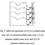 Fig. 3: Infra-red spectrum of of (A) isolated usnic acid, (B) 30 minutes milled usnic acid, (C) 60 minutes milled usnic acid, and (D) 90 minutes milled usnic acid
