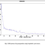 Fig 5. XRD pattern of Ag nanoparticles using Grapefruit's peel extract.