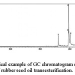 Figure 3. Typical example of GC chromatogram of the product of rubber seed oil transesterification.