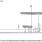 Figure 4. Proton 1H-NMR spectrum of biodiesel produced from rubber seed oil.