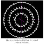 Fig.1. (10,10),(8,8),(6,6) TWCNTs in view point of Cartesian orientation