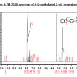 Figure 1: 1H NMR spectrum of 4-(3-methylindol-2-yl) benzophenone