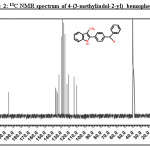  Figure 2: 13C NMR spectrum of 4-(3-methylindol-2-yl) benzophenone