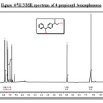 Figure 4:1H NMR spectrum of 4-propionyl benzophenone
