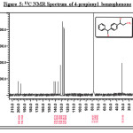 Figure 5: 13C NMR Spectrum of 4-propionyl benzophenone
