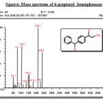 Figure 6: Mass spectrum of 4-propionyl benzophenone