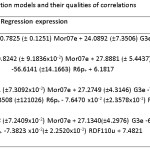 Table  7.    Various correlation models and their qualities of correlations