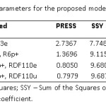 Table   9.   Cross-validation parameters for the proposed models