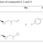 Table 3.     The chemical structure of compounds 4, 5 and 23