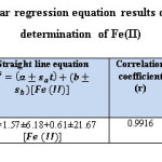Table 9: Summary of linear regression equation results of the form Y=bX+a for the determination of Fe(II)